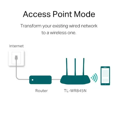 TP-LINK 300Mbps Wireless N Router TL-WR845N