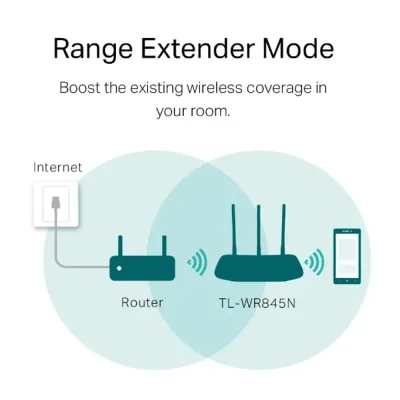 TP-LINK 300Mbps Wireless N Router TL-WR845N