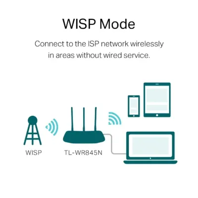 TP-LINK 300Mbps Wireless N Router TL-WR845N